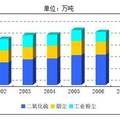 廢氣回收處理有限責(zé)任公司